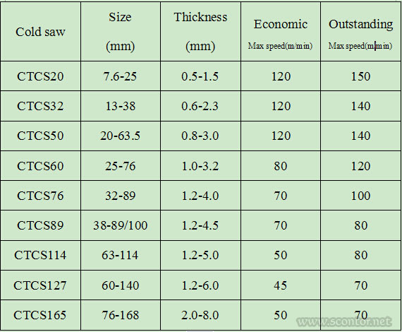 Shenyang Contor cold saw Shenyang Contor cold saw