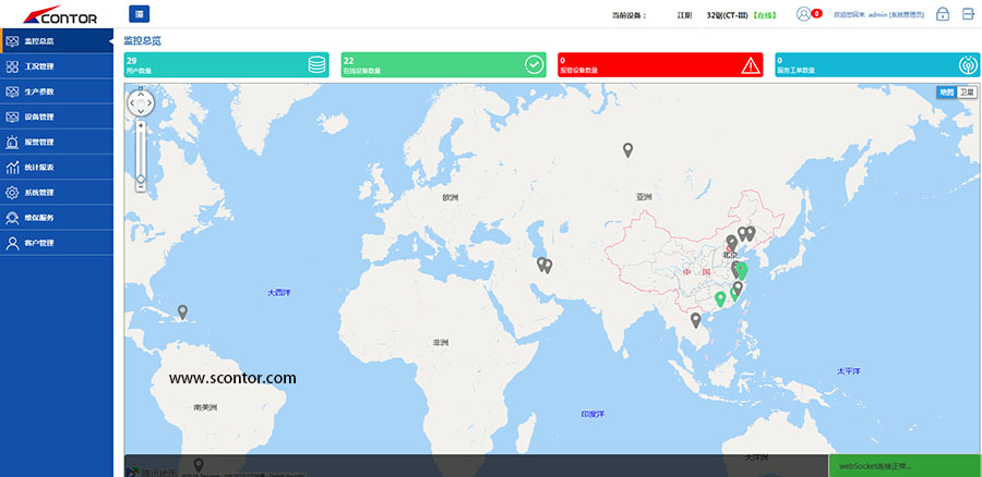 etwork Intelligence Equipment