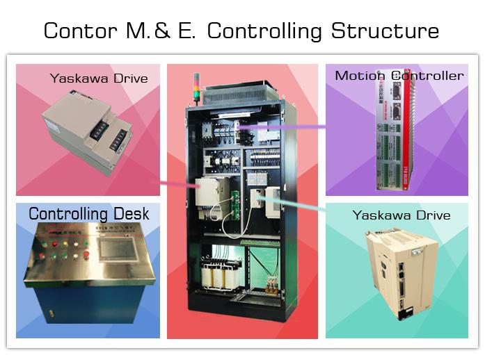 Tube and Pipe Cold Cutting Saw Controlling System