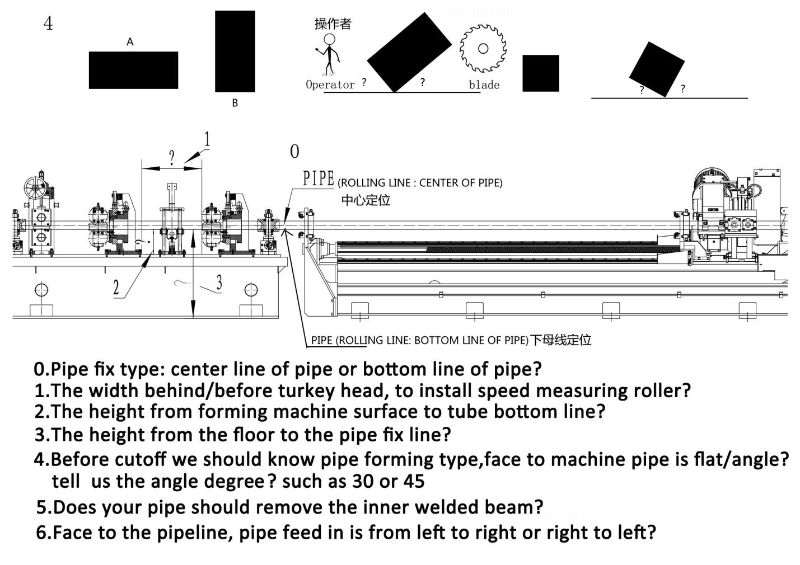 tube mill information
