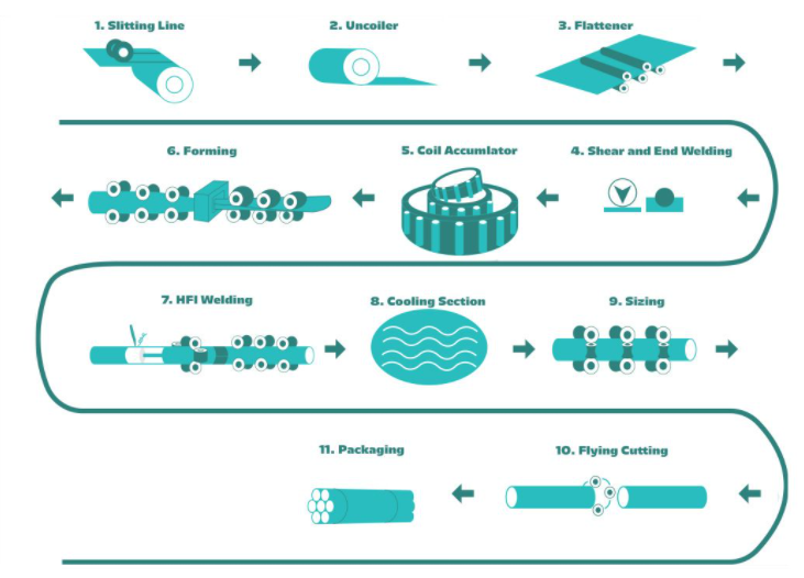 tube mill process